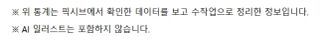 젠레스 레미엘 pixiv 조회수 1위 달성