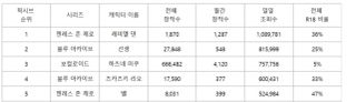 젠레스 레미엘 pixiv 조회수 1위 달성