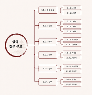 쉐이스토리 2-3. 장진주편