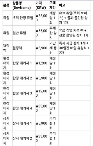 클뜯)아스오라 패키지BM