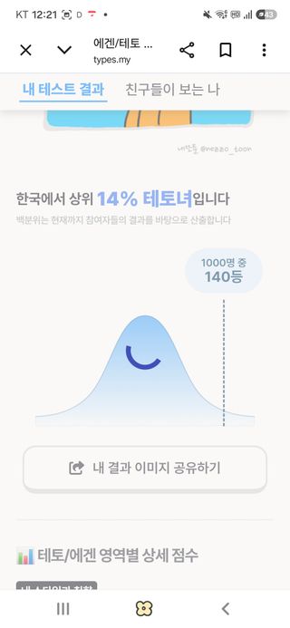 에토