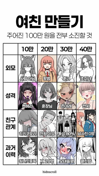 100만원으로 여친 만들기