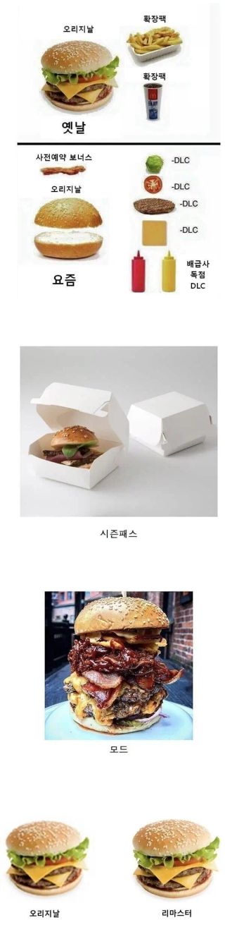 요즘 게임들 특징