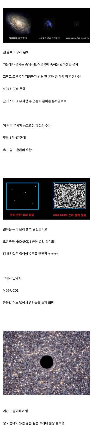 인간이 발견한 은하중 가장 작은 은하