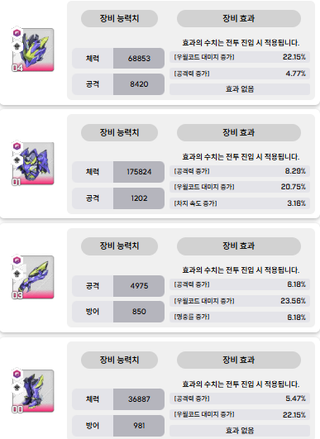 오버로드 옵션 미치겠네ㅋㅋ