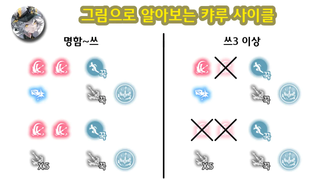 카레니나 신항