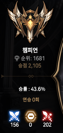 상한 뉴비