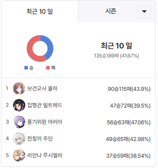 어우