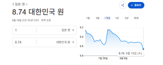 이게 무슨일이야