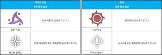 스타세이비어 07/02(목) 업데이트 안내