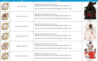 스타세이비어 07/02(목) 업데이트 안내