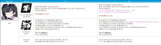 스타세이비어 07/02(목) 업데이트 안내