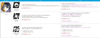 스타세이비어 07/02(목) 업데이트 안내