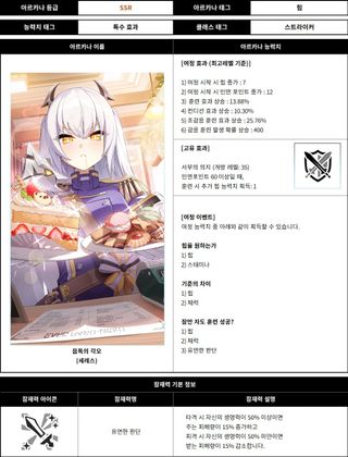스타세이비어 07/09(목) 업데이트 안내