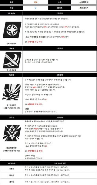 스타세이비어 07/09(목) 업데이트 안내