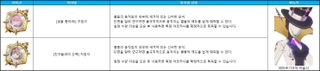 스타세이비어 07/16(목) 업데이트 안내