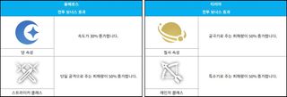 스타세이비어 07/16(목) 업데이트 안내