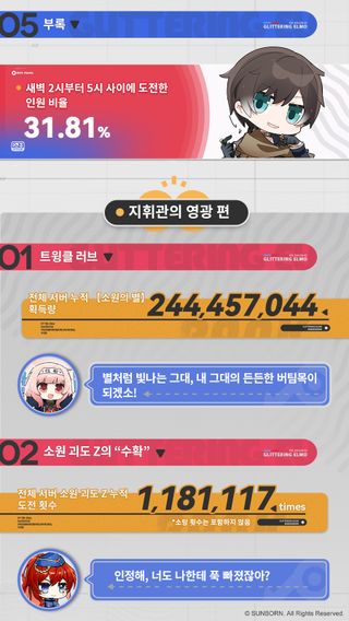 트윙클 위시·쟁탈전 | 회고 보고서