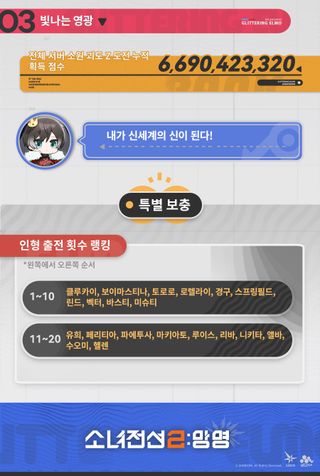트윙클 위시·쟁탈전 | 회고 보고서