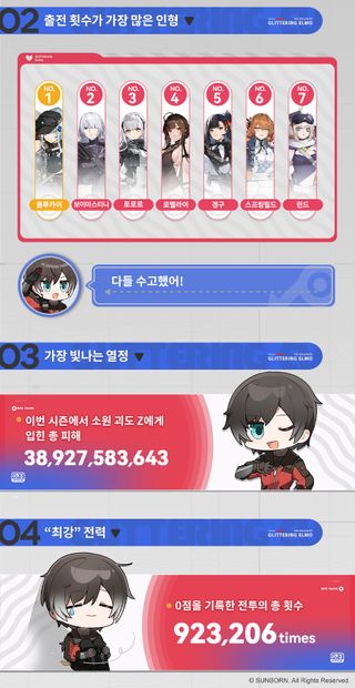 트윙클 위시·쟁탈전 | 회고 보고서