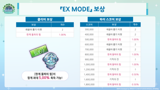 헤번레 4.5주년 정보