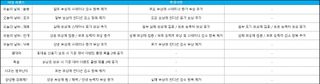 스타세이비어 08/06(목) 업데이트 안내