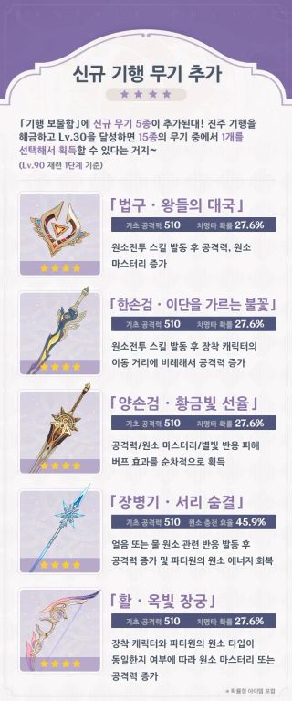 원신 7.0 버전 「신이 사랑하지 않은 설국」 신규 무기 안내