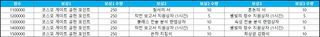 스타세이비어 08/13(목) 업데이트 안내