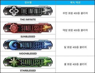 스타세이비어 08/13(목) 업데이트 안내