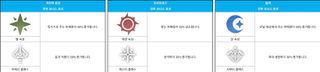 스타세이비어 08/13(목) 업데이트 안내