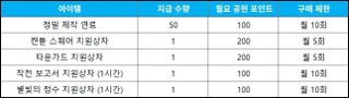 스타세이비어 08/13(목) 업데이트 안내