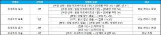 스타세이비어 08/27(목) 업데이트 안내