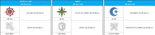 스타세이비어 08/27(목) 업데이트 안내
