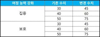 스타세이비어 08/27(목) 업데이트 안내