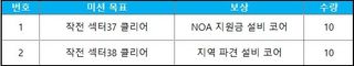 스타세이비어 08/27(목) 업데이트 안내