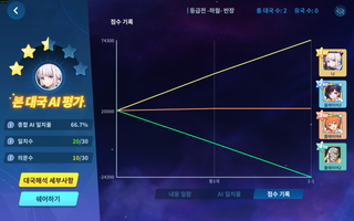 "이 시합에서, 동2국은 오지 않아!"