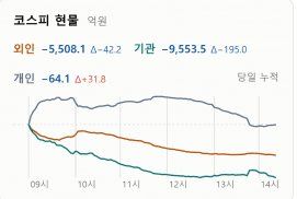 ㅈ같은 코스피