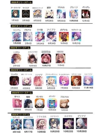 20~25년 씹덕겜 오픈 날짜