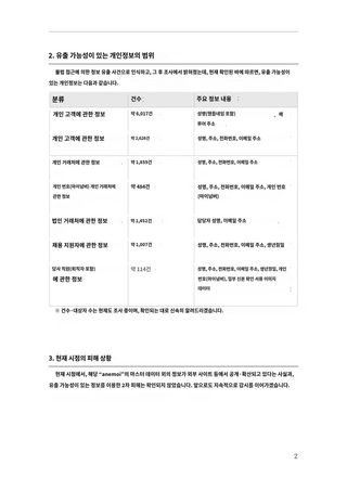 비주얼아츠 개인정보 유출 사태