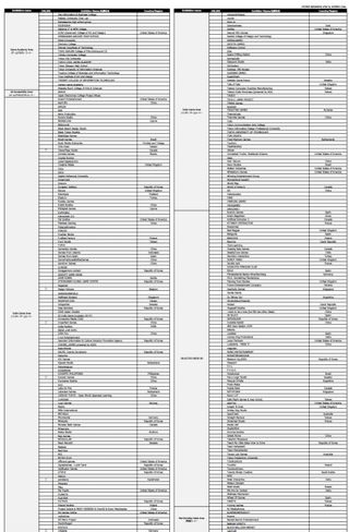도쿄게임쇼 2026 (30주년) 출전작 목록