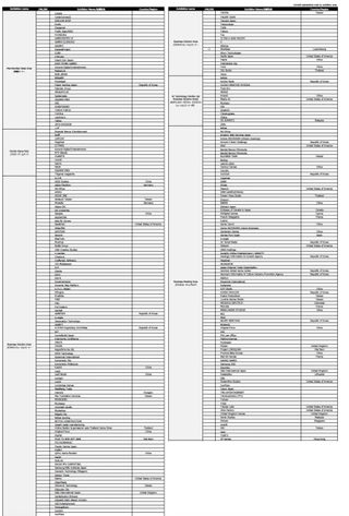 도쿄게임쇼 2026 (30주년) 출전작 목록