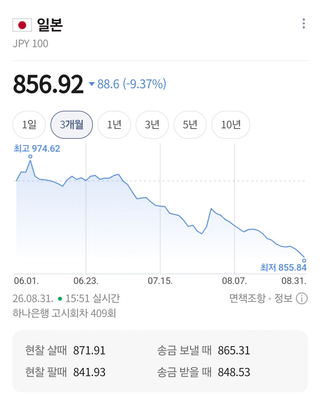 지금이니ㅣㅣㅣ