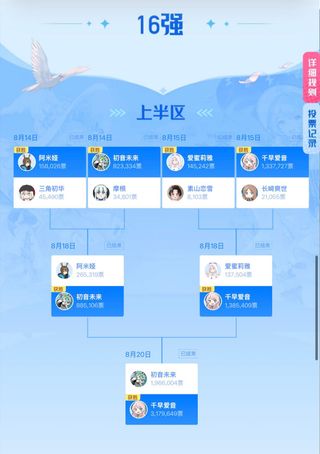 비리비리 캐릭터 토너먼트 2026 우승자 공개