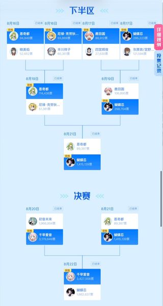 비리비리 캐릭터 토너먼트 2026 우승자 공개