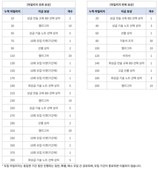 블아 11월 10일부터 글로벌 서버 가챠 시스템이 변경
