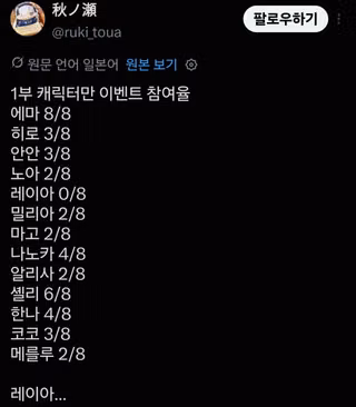 마노사바 캐릭터 단체 제외 콜라보로 팔려간 횟수