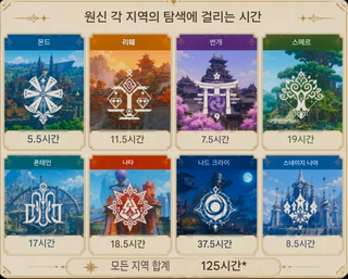 영래기의 원신 라이프는?