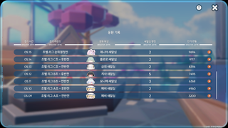 명조) 새알심 평균 등수 이정도면 ㅍㅌㅊ?
