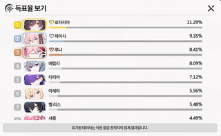 스세 투표 근황 