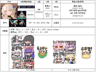 미리보는 수수 세팅 한짤 요약